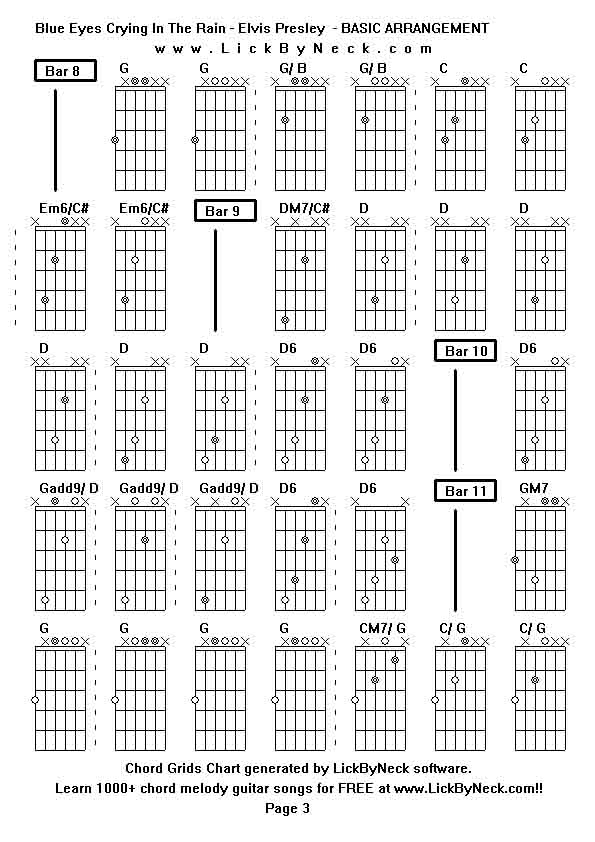 Chord Grids Chart of chord melody fingerstyle guitar song-Blue Eyes Crying In The Rain - Elvis Presley  - BASIC ARRANGEMENT,generated by LickByNeck software.